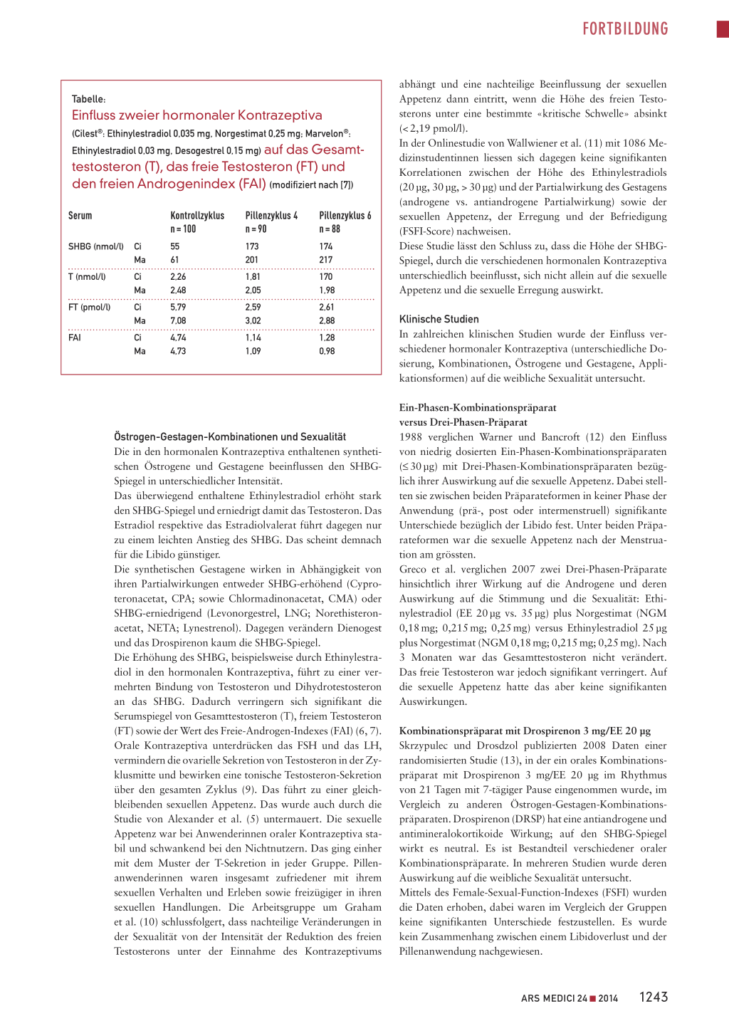 Hormonale Kontrazeption Und Libido Rosenfluhch 