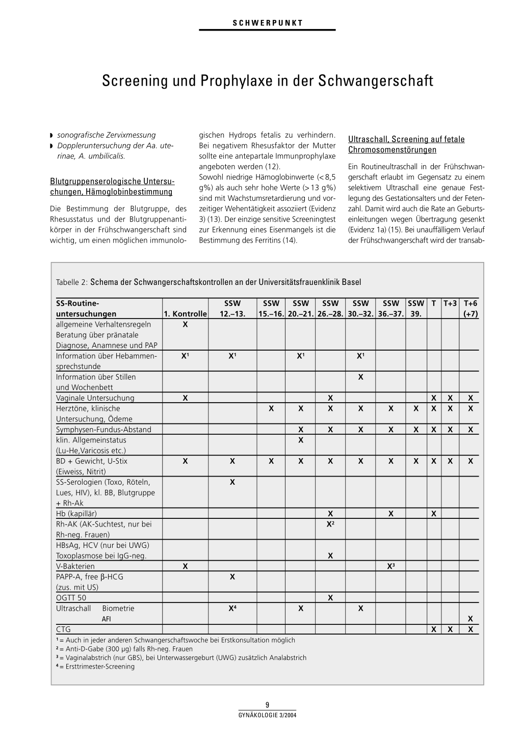 Screening Und Prophylaxe In Der Schwangerschaft Rosenfluhch